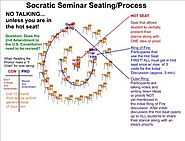 Socratic Seminar: Get'em in the Hot Seat!
