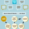 Why (And How) Teachers Are Using Twitter - Edudemic