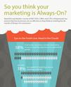 How to Avoid Failing as an Always-On Marketer