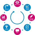 How To Make Paid Social Easy, Integrated & Efficient