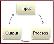Outline of Piping Design: A presentationeval(ez_write_tag([[300,250],'whatispiping_com-box-2','ezslot_0',146,'0','0']));