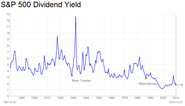 I just discovered avenue.io today and loved the dividend yield feature!