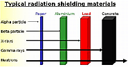 Radiation Shielding Materials use at Hospitals and for Medical Treatment