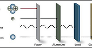 How Effective Are High Density Ecomass Polymers Against Radiation Shielding