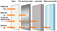 Understand What Is Radiation Shielding And Why It Is Used In Present Time