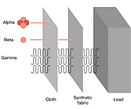 Top Applications Of High Density Ecomass Polymer Material Commercially