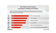 What is a Patient Portal? | Benefits, Features & Selection