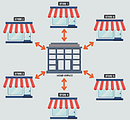 What is Magento 2 Multi-Store & How to configure it for E-commerce