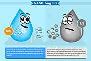 Nên chọn máy lọc nước RO hay nano? | Chọn Chuẩn