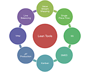 Lean Six Sigma Principles and Tools and Their Applications