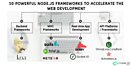 Know the Top Nodejs Frameworks for your Web Application Development