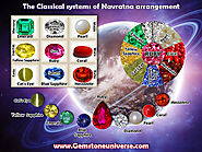Here are the list of Gemstones Names | Navratna Names