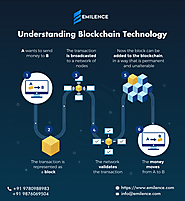 Understanding Blockchain Technology