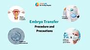 Embryo transfer: Procedure and Precautions | FEMELIFE